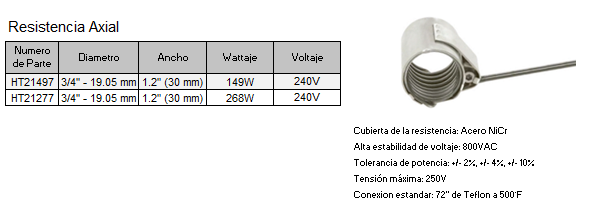 Resistencias Axial 