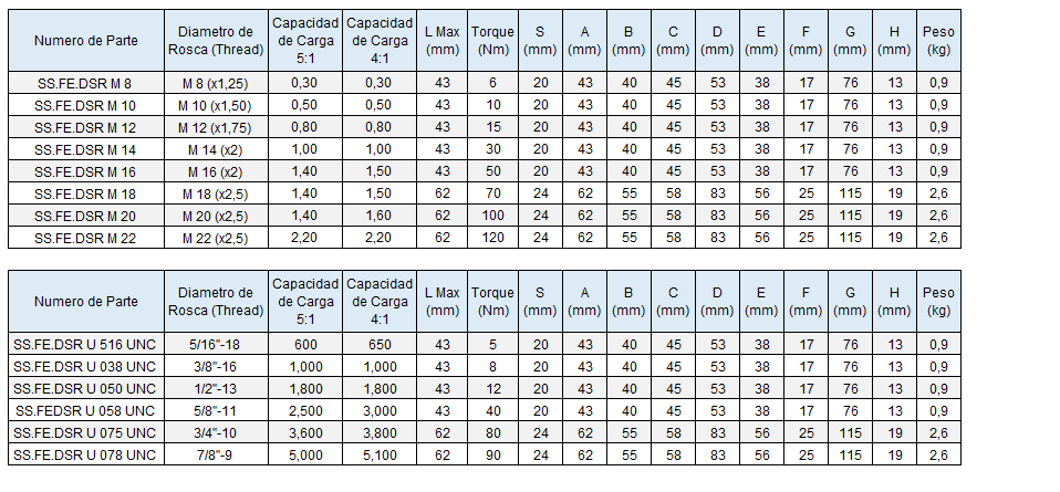 CODIPRO SS.FE.DSR