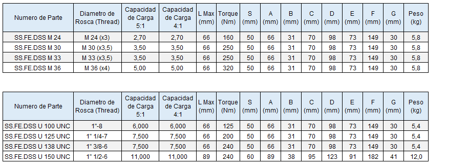 CODIPRO SS.FE.DSS